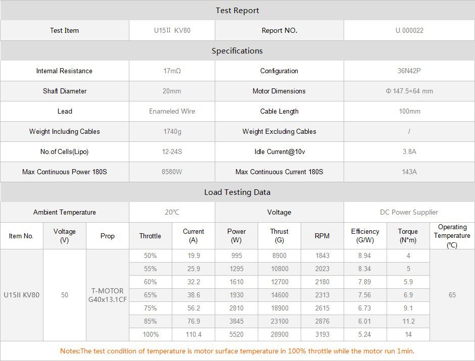 T Motor U15Ⅱ KV80 Specifications 2 - T-Motor U15II KV80 T Motor U15Ⅱ KV80 Specifications 2 - T-Motor U15II KV80